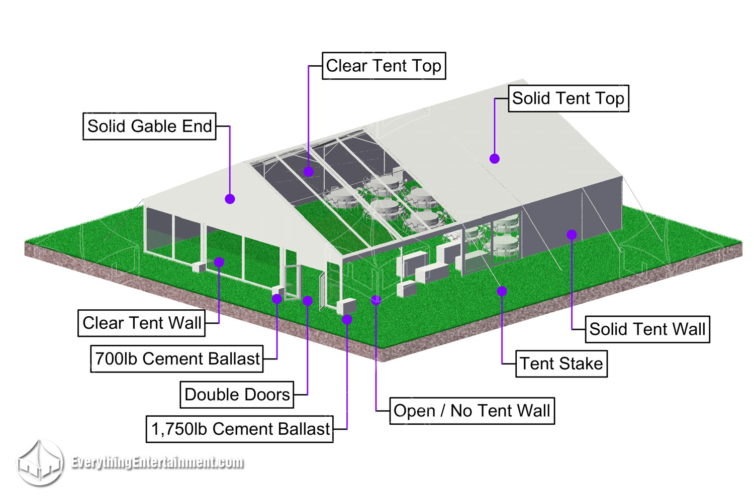 Diagram explaining the different components of a tent rental